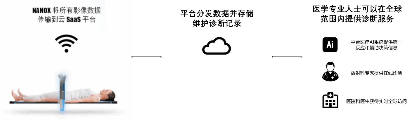 Nanox?????????鼴????MSaaS???????