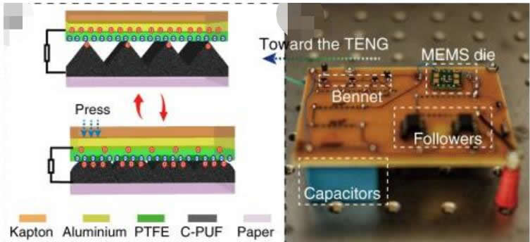 ??????Kapton??????????????????????PTFE?????????????????????C-PUF??????????TENG????????????????????????·PCB??