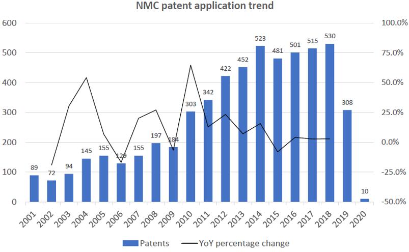 NMC???????????