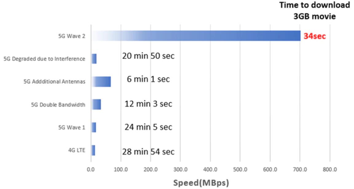 ????????????????3 GB????????????????