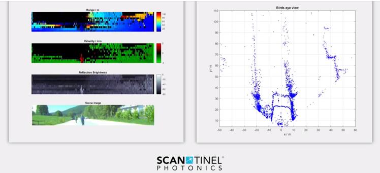 Scantinel Photonics??????FMCW????????????????????????????????????????????????????????????