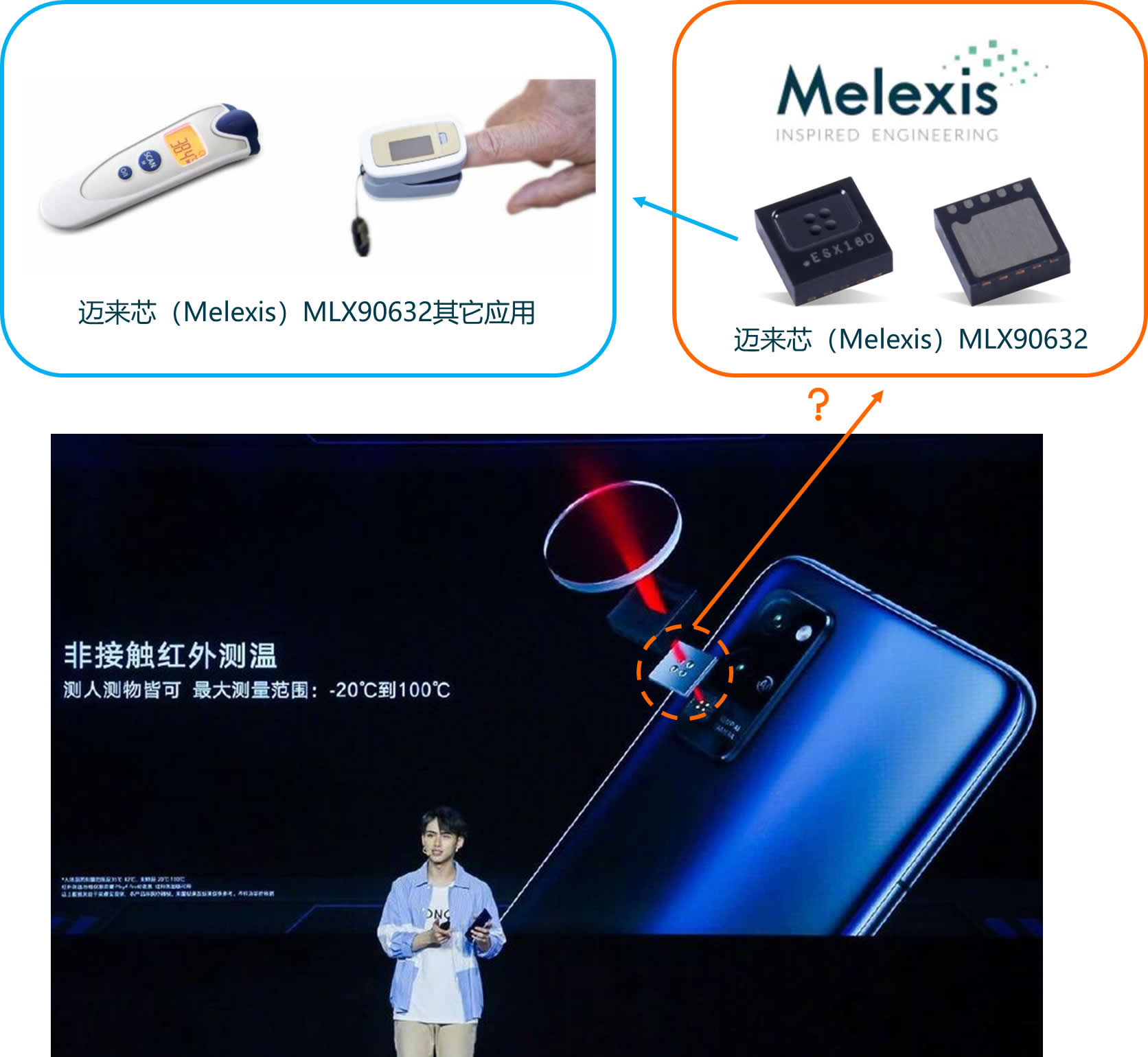 ???Play4 Pro??????°漯??????????????2???????о??Melexis??MLX90632