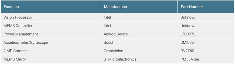 ????RealSense????????????L515?е???о?