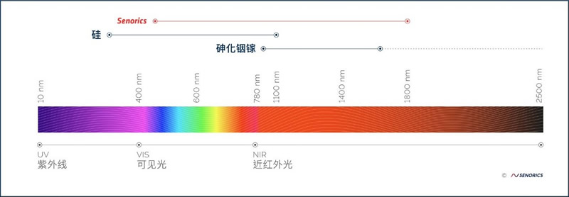 ??????????Χ??й???????