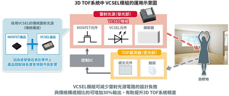 ????з??????VCSEL??飬?????????????????