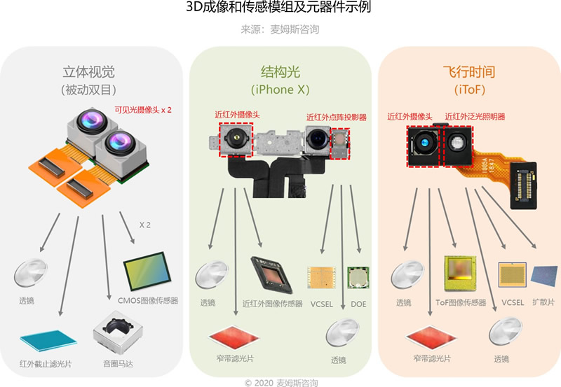 3D??????????鼰????????????????????????