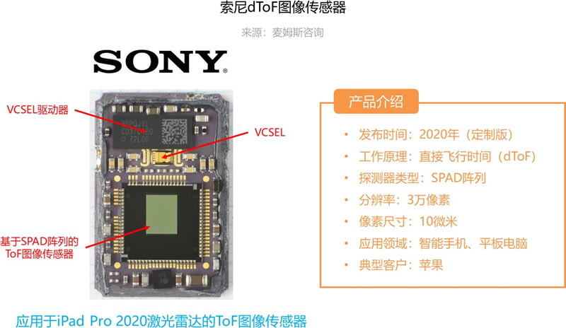 ?????iPad Pro 2020?????????????????dToF???????