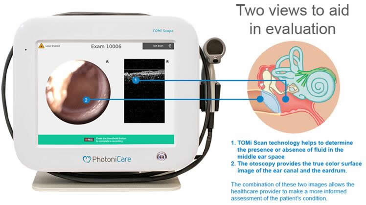 Photonicare??TOMi Scope?ж????????????????FDA??????