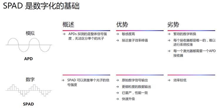 SPAD??????????????????