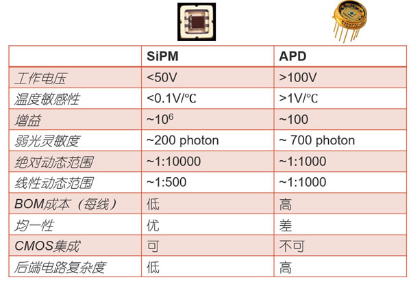 SiPM??APD???????????