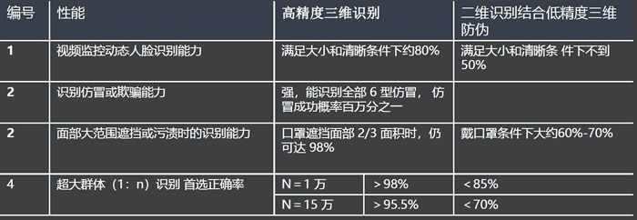 ????????????3D??????? vs. 2D??????????????α