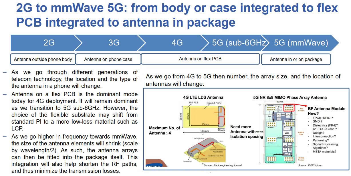 ??2G??5G?????????????????????