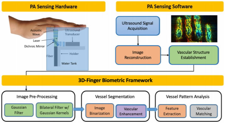 3D??????????????3D-Finger???????