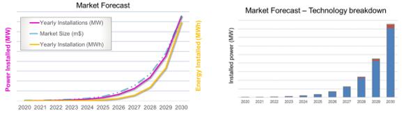 2020??~2030????????г????