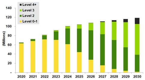 2020-2030???????????????????????????????