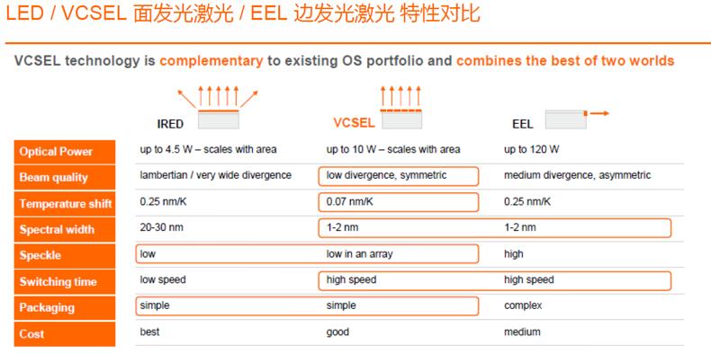 ????????LED??VCSEL??EEL????????