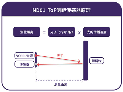 ND01??????