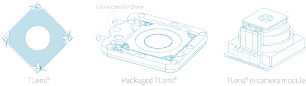 PoLight????з???TLens????????????????