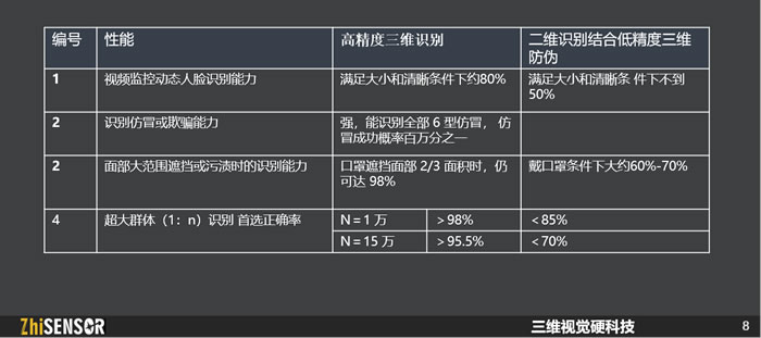 ????????????3D??????? vs. 2D??????????????α