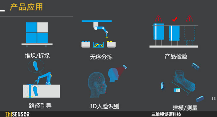 ??????3D???????????????