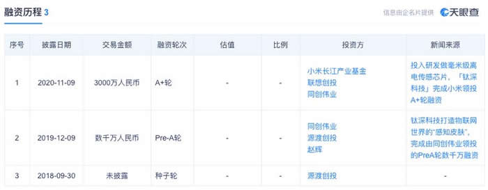 ?з?????????????????????????????3000???A+??????