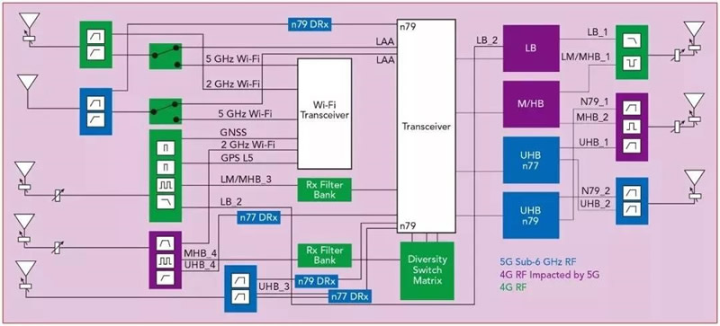 5G?????????????????????????????????Σ?