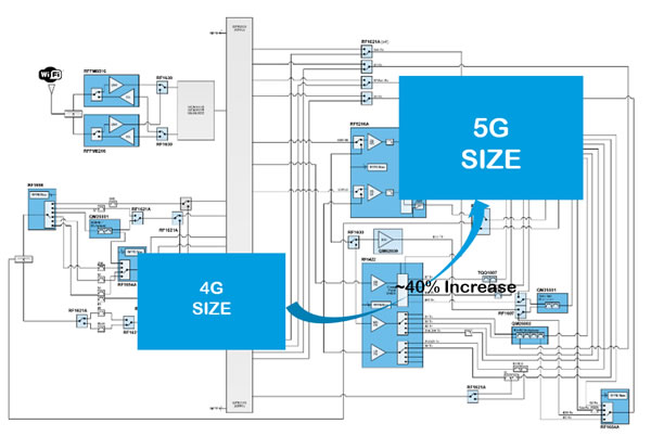 ??4G??5G??????????????????????PCB?????????????????