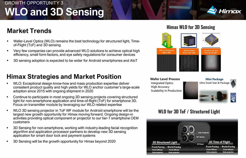 ?澰??????3D???У?????ToF???????