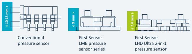First Sensor????????2??1?????????????????????????