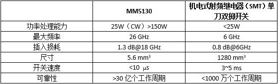 Menlo Micro???????????????RF MEMS????
