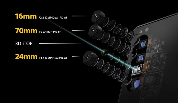 Sony Xperia 1????????????Mark II???汾???????????????3D ToF???????