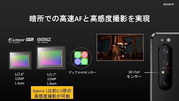 Sony Xperia 1????????????Mark II???汾???????????????3D ToF???????