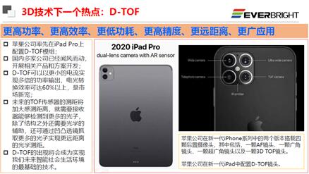 dToF??3D???м?????????????