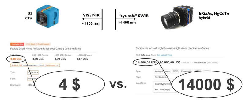 ????????/??????????? vs. ????III-V?????????????