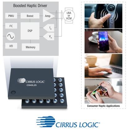 Cirrus Logic????????????????м??????????