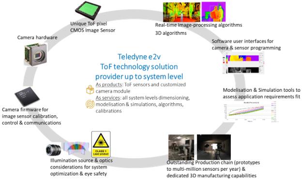 Teledyne e2v??????似???????????????