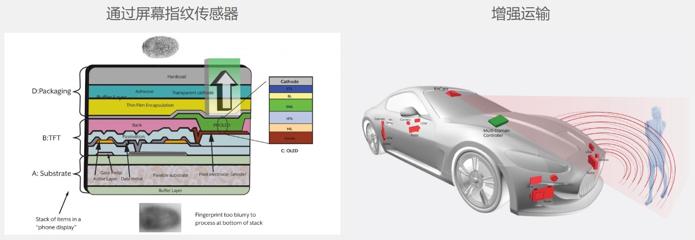 AI-in-Sensor??????????????????????????????????????????