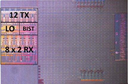 Uhnder??????о??????28 nm CMOS???????????
