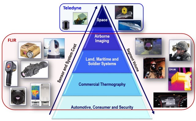 Teledyne??FLIR?????????????????г?