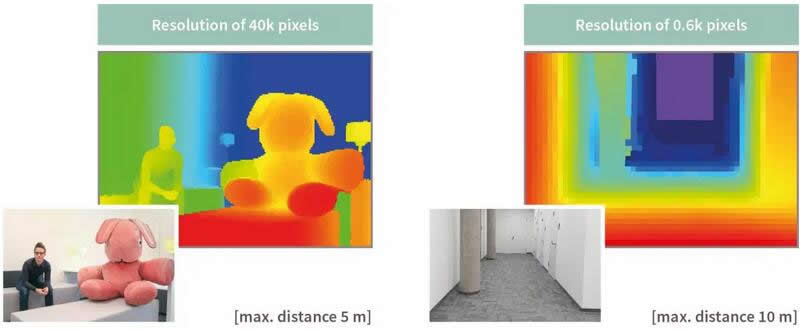 ?????????????REAL3™ 3D ToF????????????????????????