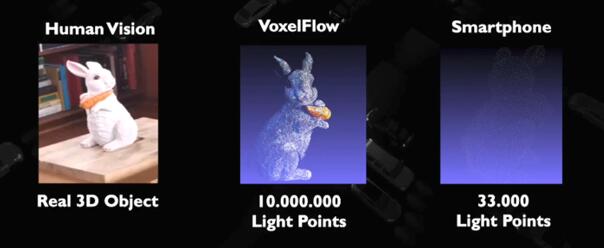 ???? vs. VoxelFlow vs. iPhone