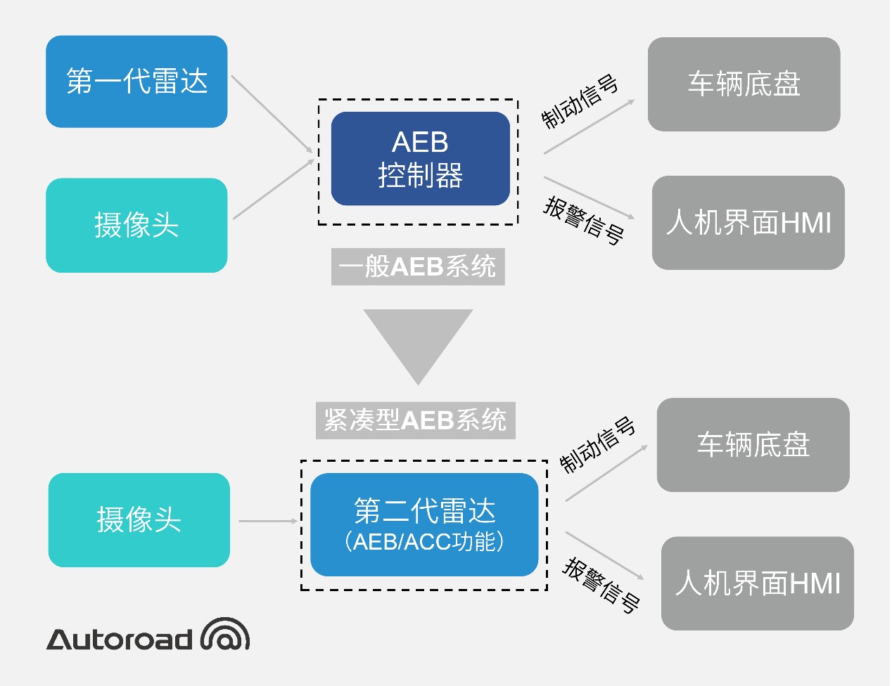??AEB???????????????????????????????????·