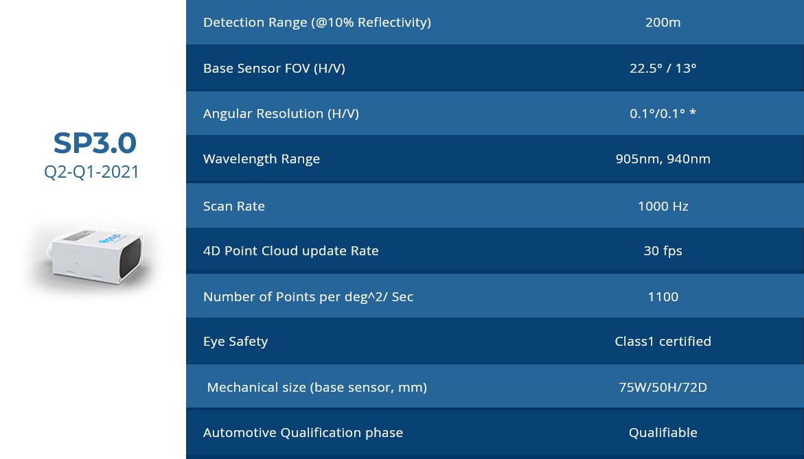 Opsys Tech????VCSEL+SPAD??????????2024???????????????