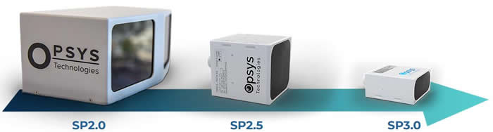 Opsys?????????????????????