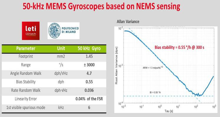 NEMS???м??????????????????50kHz??MEMS??????