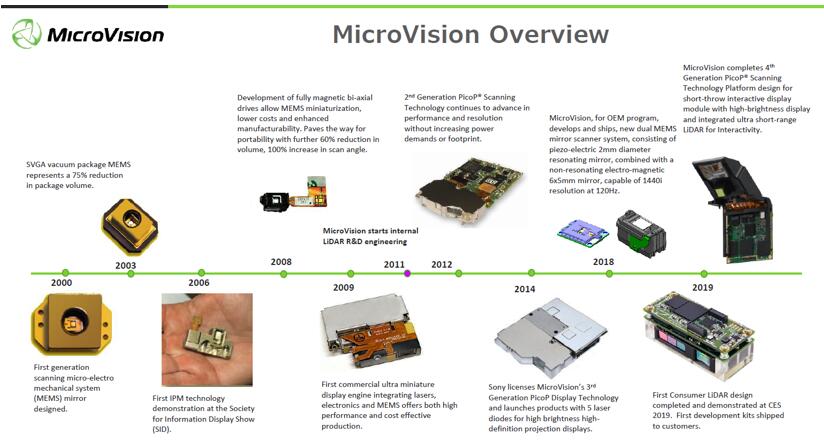  MicroVision???·??????????2011?????????????????