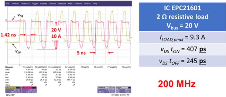 ?3??EPC21601????????????200MHz???????????????