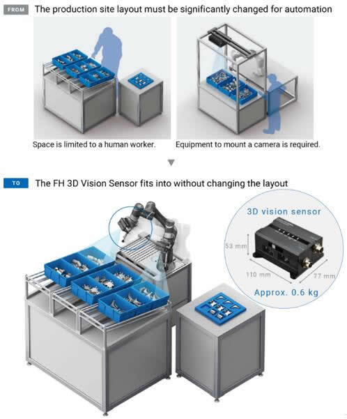 ???FH-SMD???3D????????????е???????