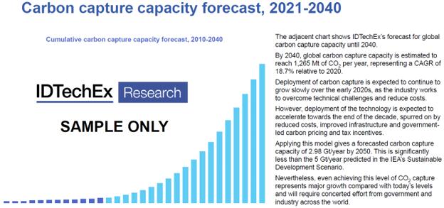 2021~2040???????????????