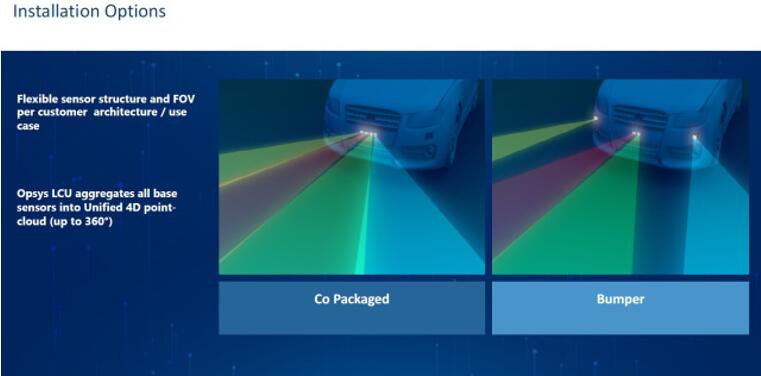Opsys??Micro-flash??????????